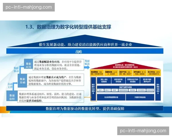 数字化平台不仅强化数据治理，更在当前阶段驱动协作逻辑的智能化转型